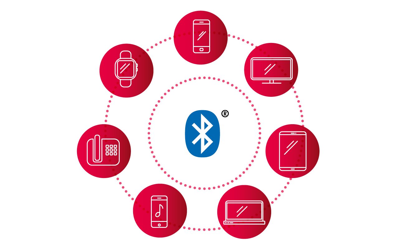 connectivity_circle