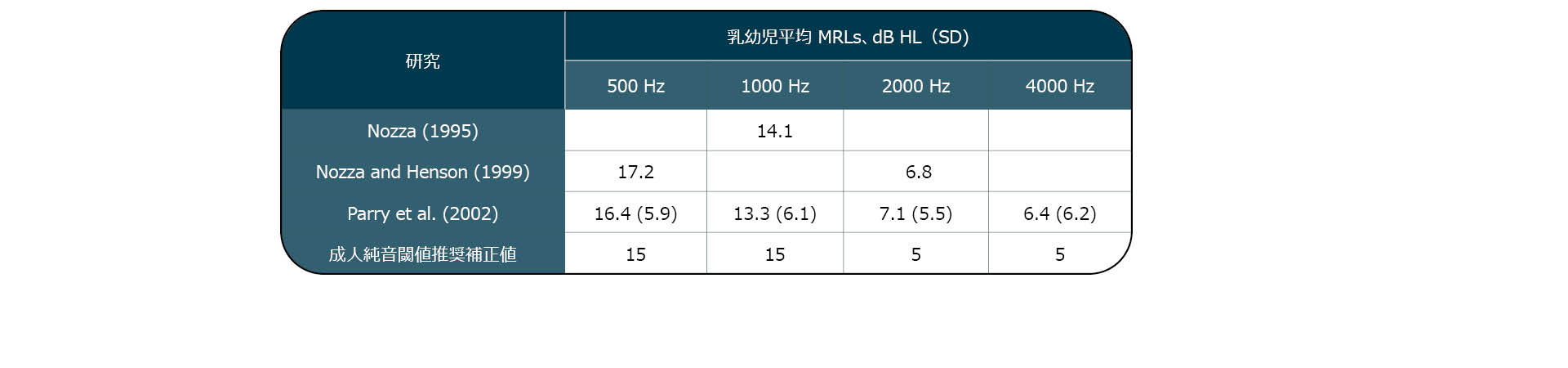 insert-earphones_bsa-guideline_v2