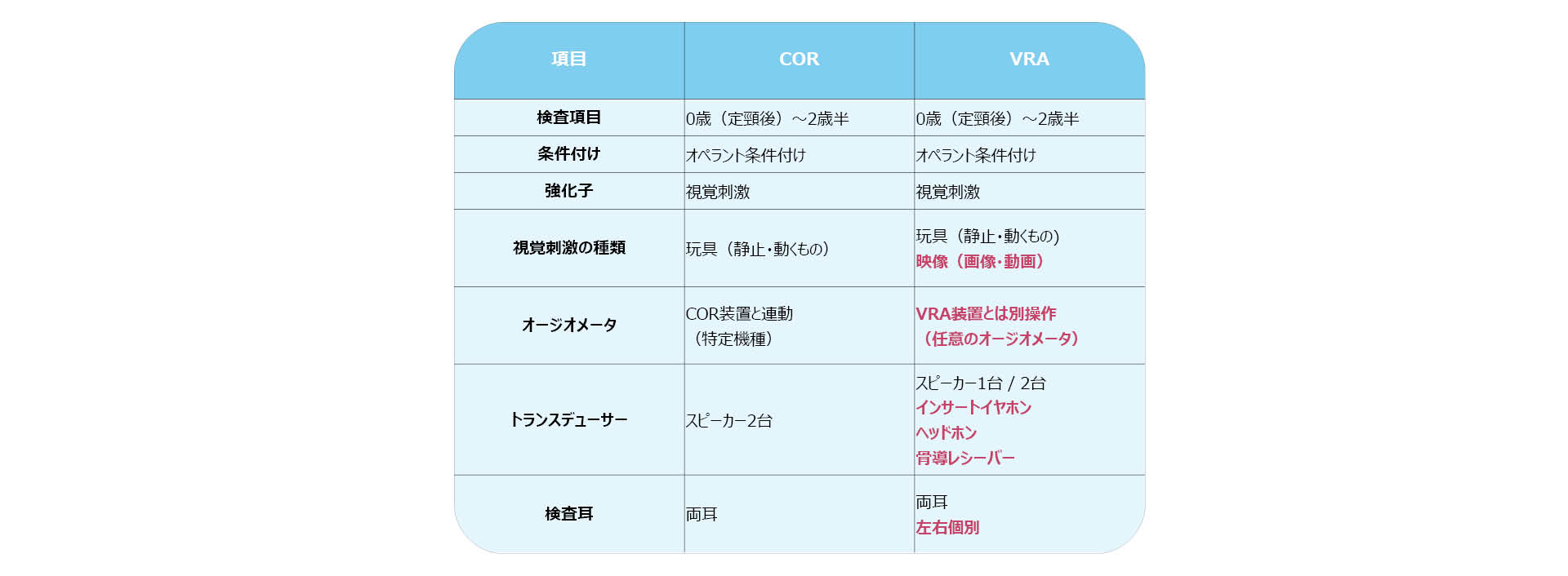 cor-vs-vra_v5
