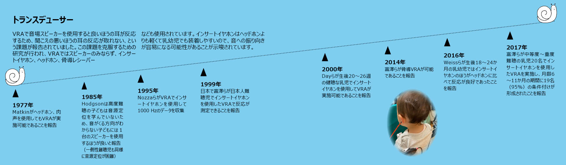 transducer-history_1920x560