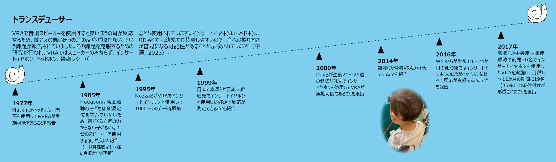 transducer-history_1920x560_v2