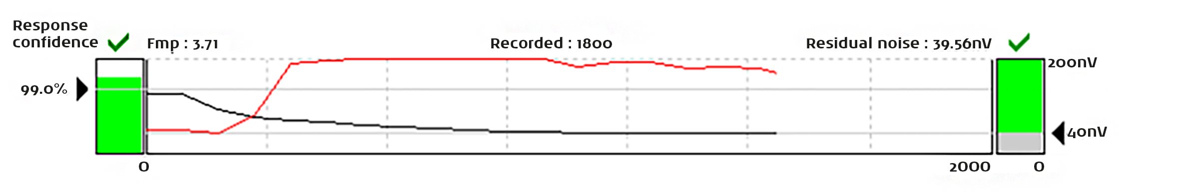 fmp-residual-noise