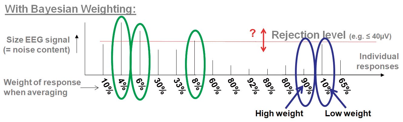 with-bayesian-weighting