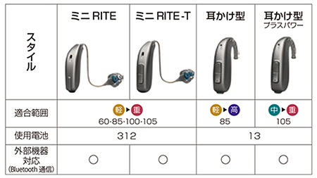 耳かけスタイル表