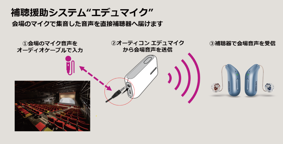 Oticonオーティコン EduMicエデュマイク
