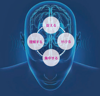 bh_4th_brainhearingconcept