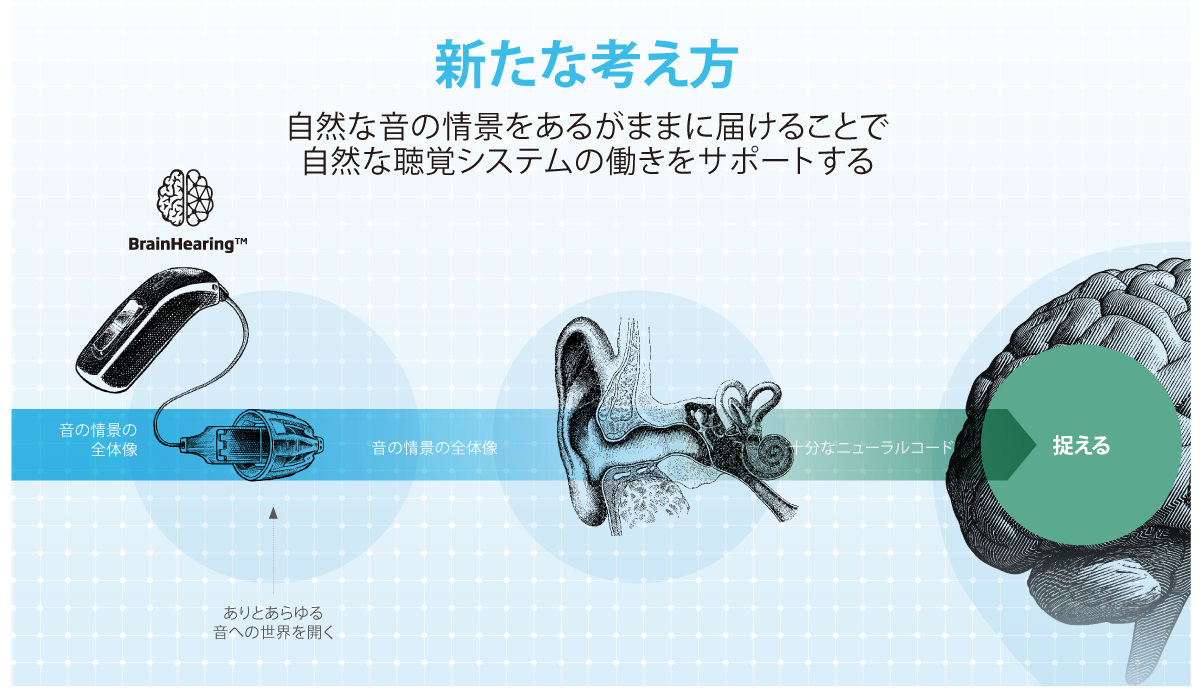 新たな考え方