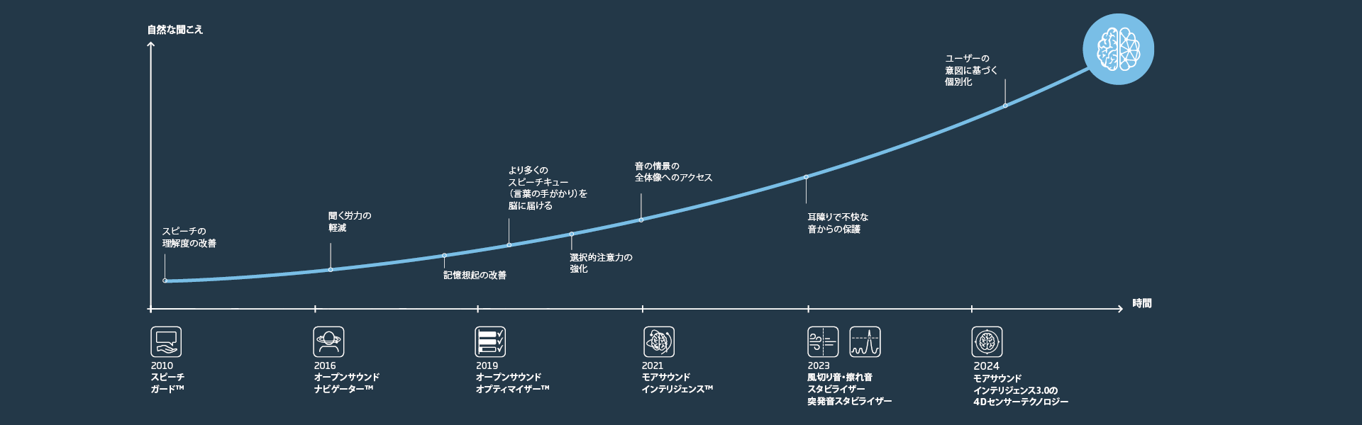 brainhearing_graph_1920x600_jp