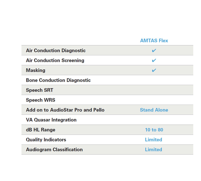 Automated Audiometry Gsi Amtas Flex